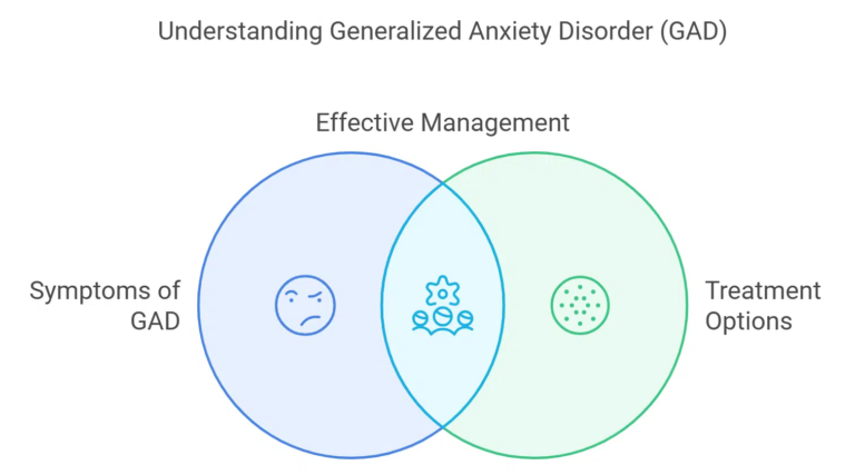5 Anxiety Support Resources That Work Together for Meridian Residents